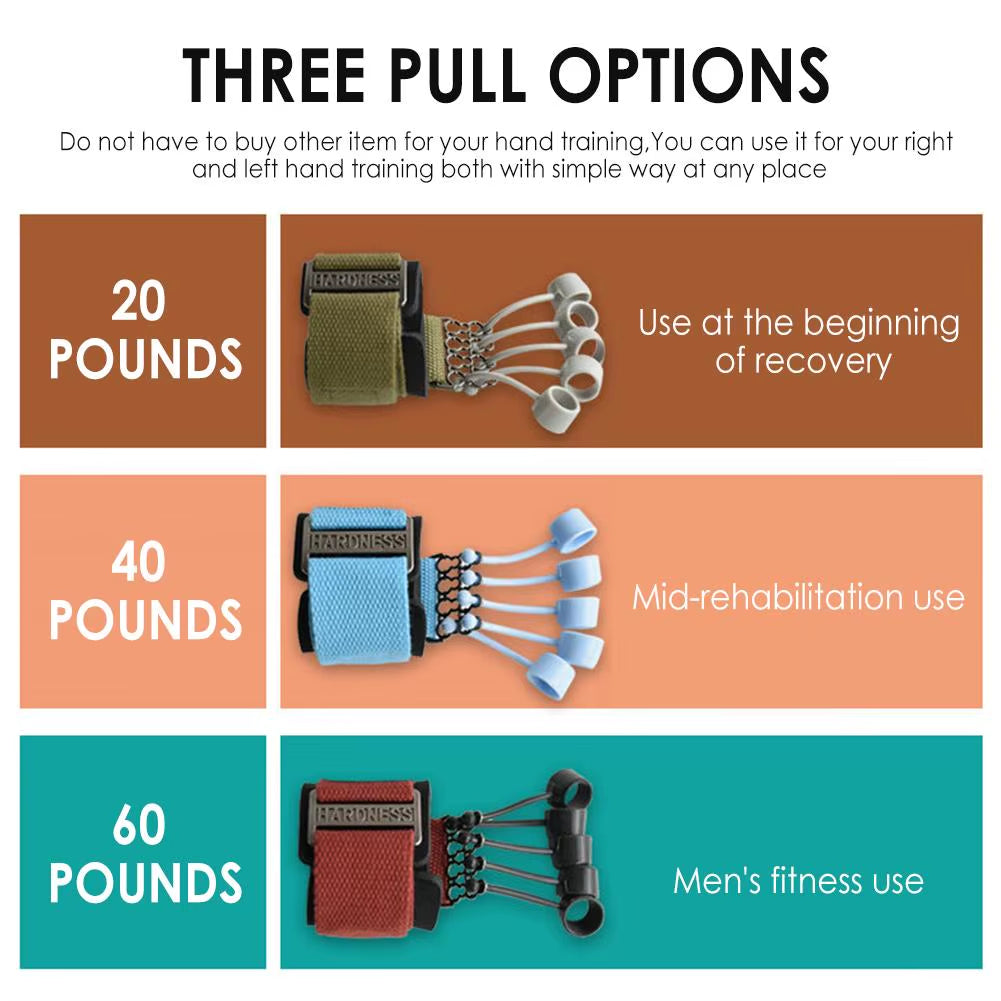 20Lbs/40Lbs/60Lbs/75Lbs Finger Gripper Strength Exercise Trainer Finger Expander Hand Gripper Yoga Grip Finger Rehabilitation