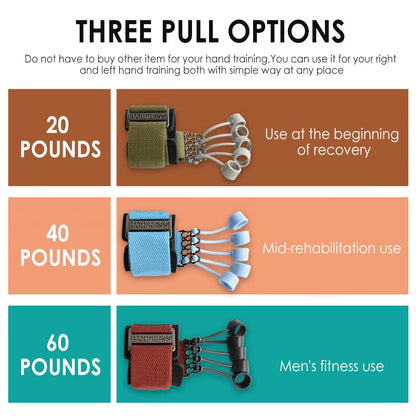 20Lbs/40Lbs/60Lbs/75Lbs Finger Gripper Strength Exercise Trainer Finger Expander Hand Gripper Yoga Grip Finger Rehabilitation